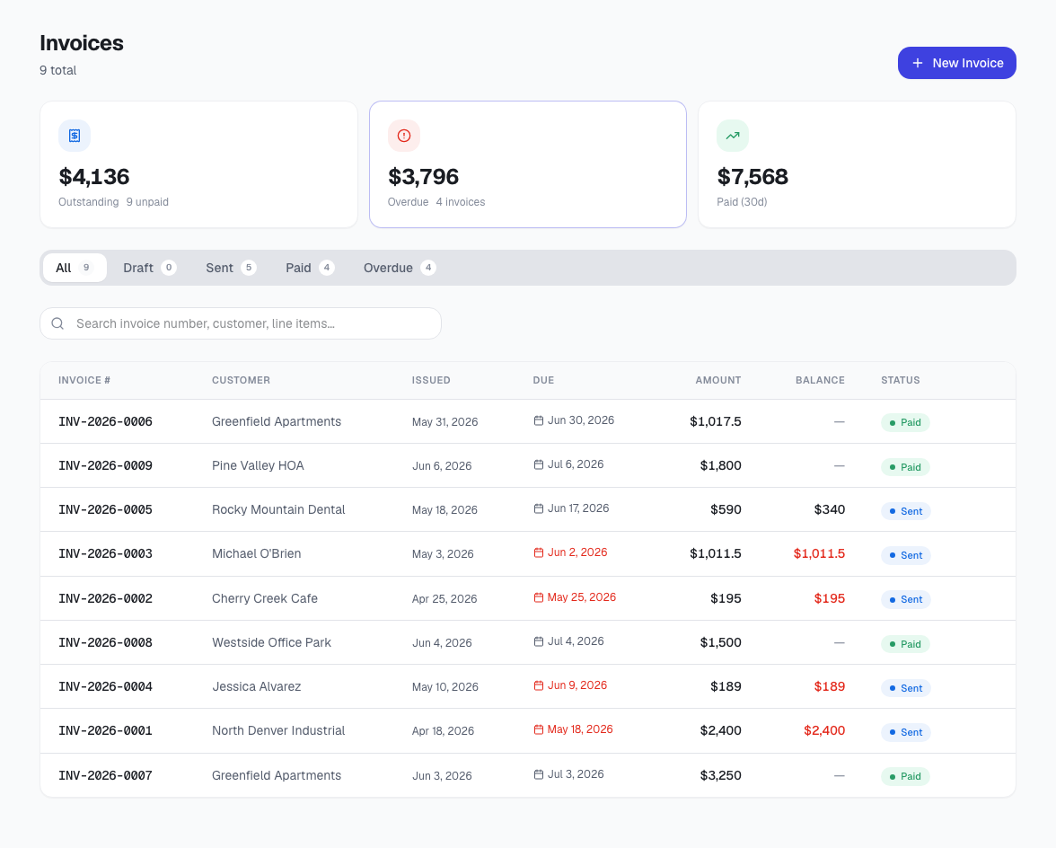 ToolbagCRM invoices list with outstanding, overdue, paid totals, and invoice rows