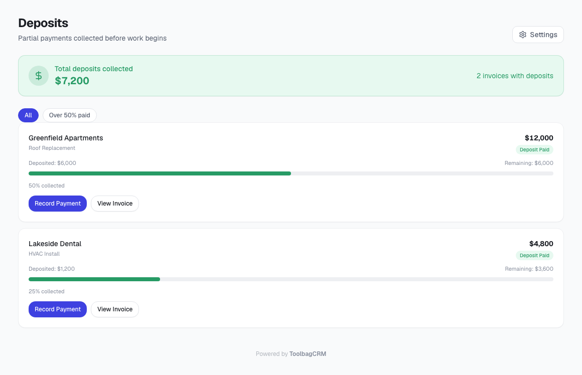 ToolbagCRM Deposits page showing partial-payment invoice cards and collected totals