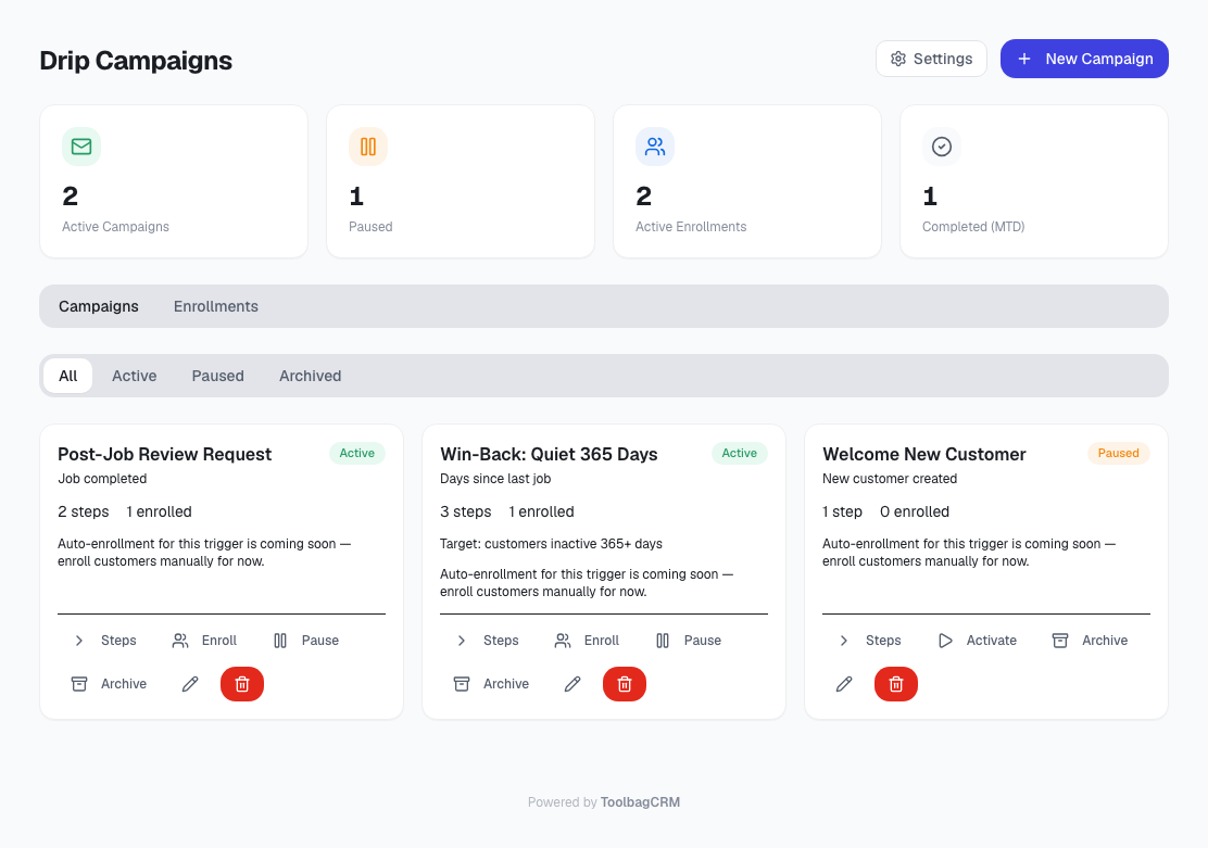ToolbagCRM Drip Campaigns page showing campaign cards, dashboard totals, and New Campaign action
