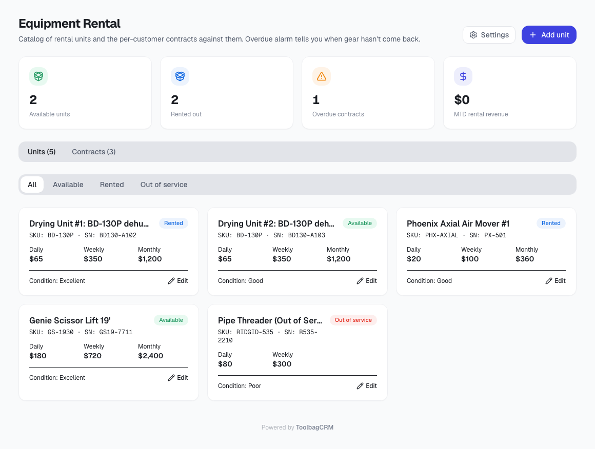 ToolbagCRM Equipment Rental page showing unit cards, contract tabs, and rental summary totals