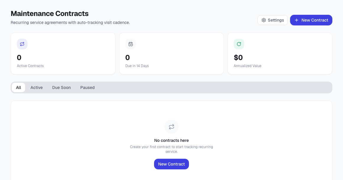 ToolbagCRM Maintenance Contracts page showing active contract totals, due soon totals, annualized value, status filters, and an empty contract list state