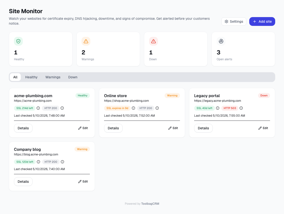ToolbagCRM Site Monitor page showing healthy, warning, down, and open-alert site cards